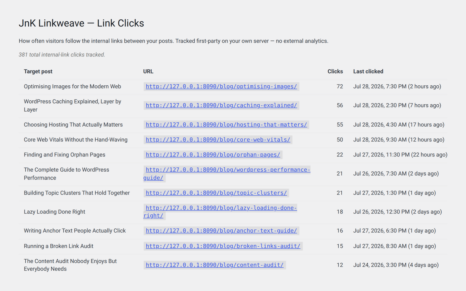 JnK Linkweave Pro click analytics dashboard showing internal link clicks tracked on the site itself
