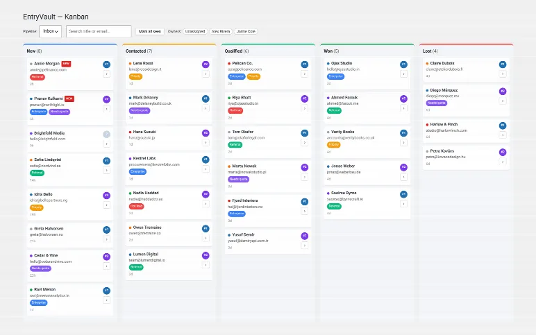 The Kanban board — submissions from every form plugin you use, as cards across New / Contacted / Qualified / Won / Lost, with tags, owners and how long each has been waiting.