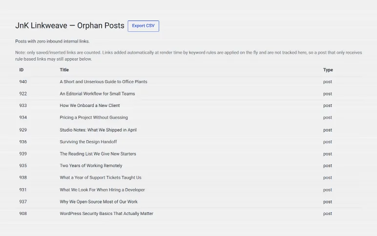 The orphan report — published posts with zero inbound internal links, the pages readers and crawlers never reach.