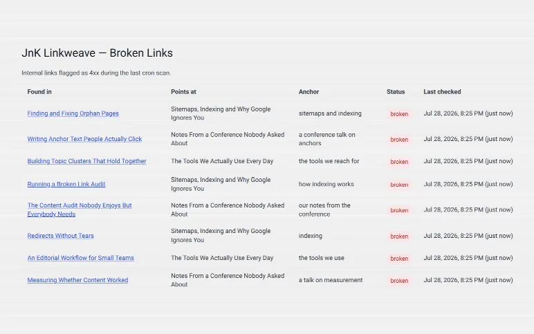 Broken internal links — every dead link, the post it was found in, and the anchor text used, checked on a schedule.